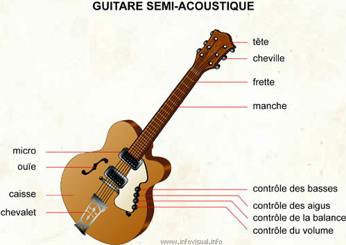 Guitare semi-acoustique